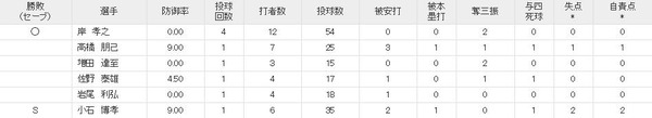 成績2