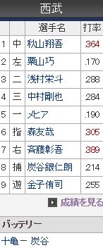オーダー (2)