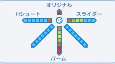 SA