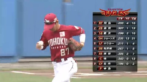楽天オーダー