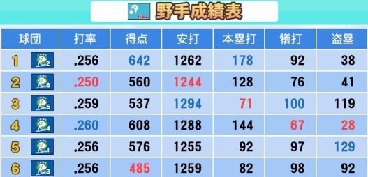 西武東軍西軍対決 (7)