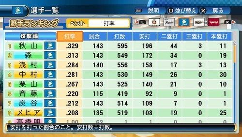 パワプロ2016 (76)