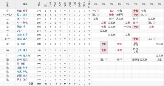 投手野手 (1)