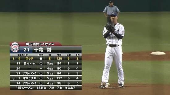 １回表１十亀三者凡退 (1)