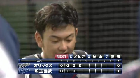 4回表3ペーニャ三振 (2)