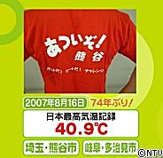 1あついぞ!熊谷