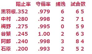 捕手