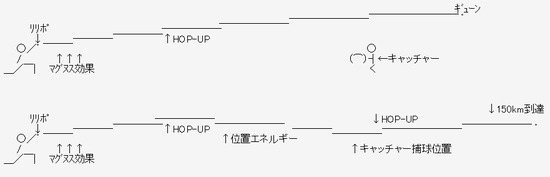 マグヌス効果