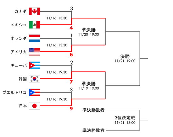 tournament_pc_premier12