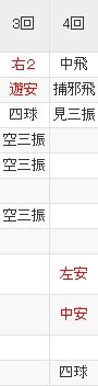 投手野手 (2)