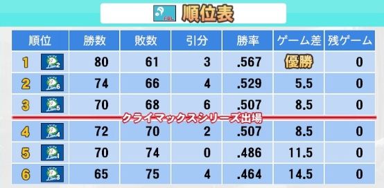 西武東軍西軍対決 (5)