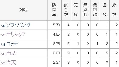 メンドーサ