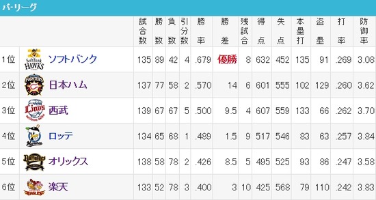 順位予想１