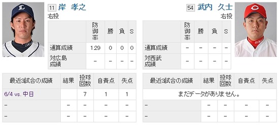 予告先発