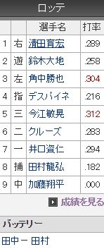 オーダー (1)