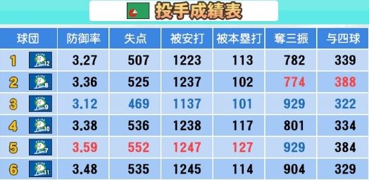 西武東軍西軍対決 (8)