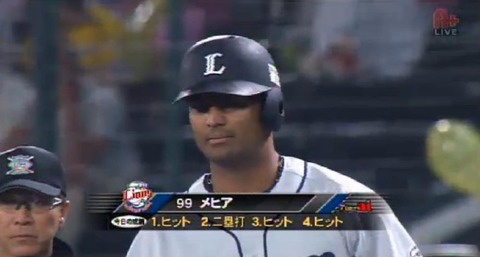 ７回表１メヒア４安打