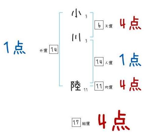小川陸