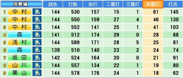 西武東軍西軍対決 (10)