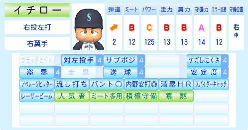 いっち