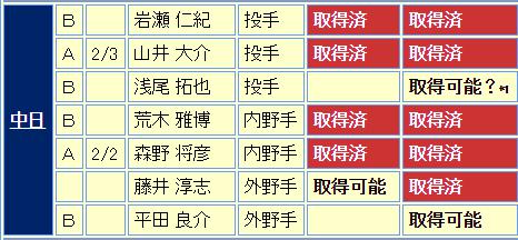 中日