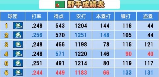 西武東軍西軍対決 (9)