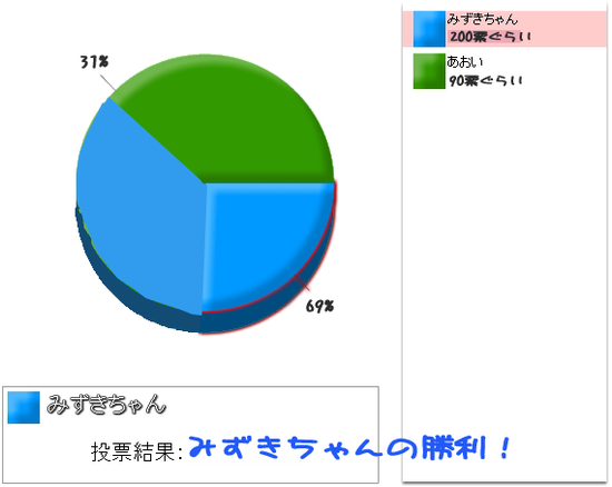 みずき