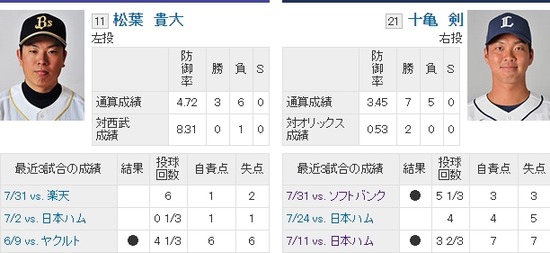 予告