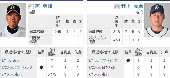 予告