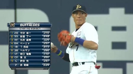 オリックスバッファローズスタメン
