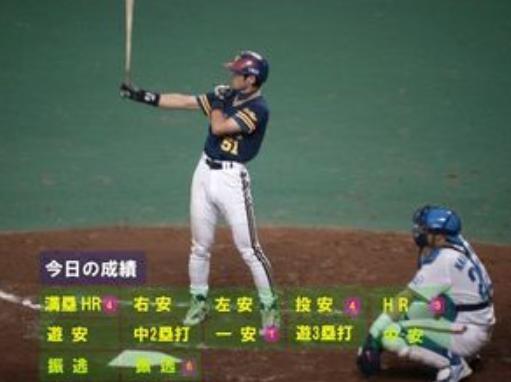 全盛期のイチロー