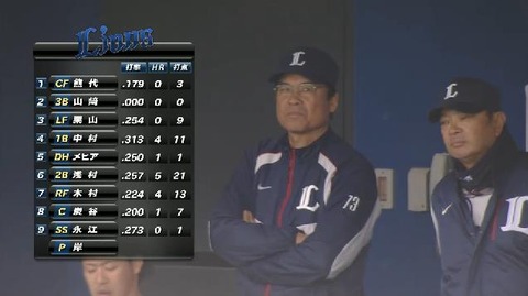 西武オーダー