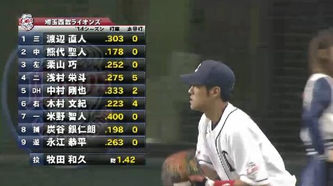 ライオンズオーダー