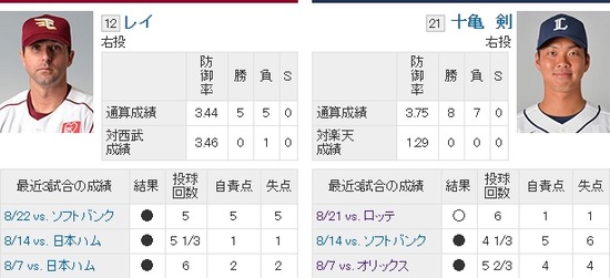 十亀