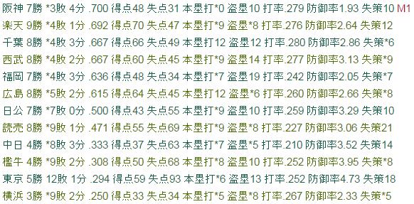 順位