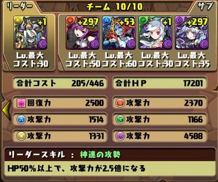 ノア降臨