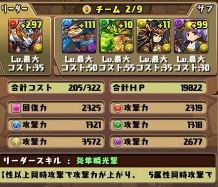 ノア降臨