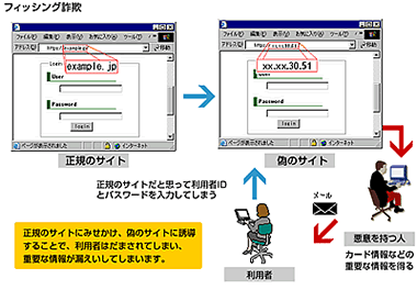 フィッシング詐欺画像