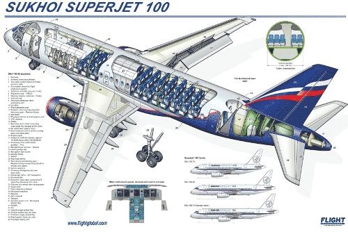 sukhoi-superjet-100