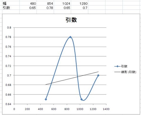 新しい画像