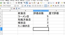 無料のLibre Officeでの表計算CalcでExcelの計算式とその他pdfも