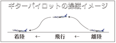 操縦イメージ