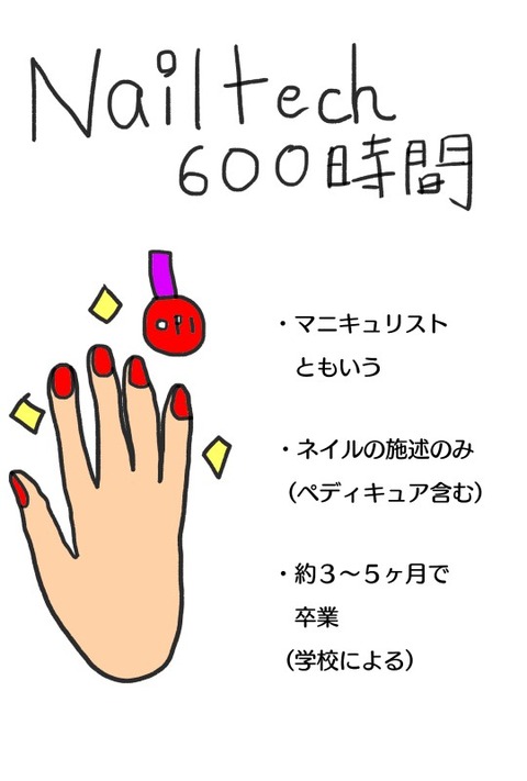 ネイルテック