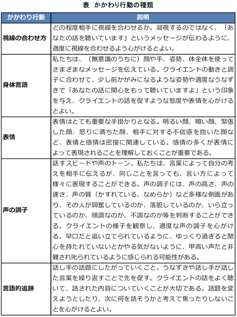 カウンセリング技法（非言語）、（言語） : Jcda（自分のための勉強用）