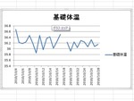 基礎体温グラフ