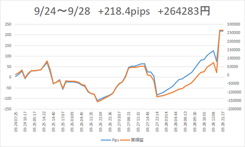 9.24-9.28