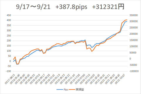 9.17-9.21