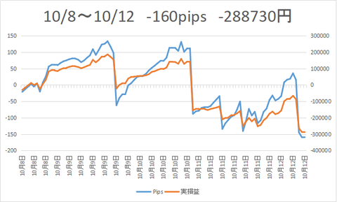 10.8-10.12