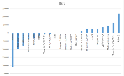 5.21~5.25損益