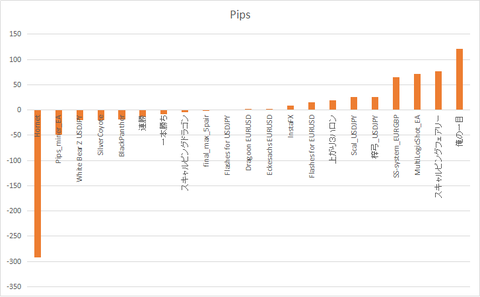 5.21~5.25pips